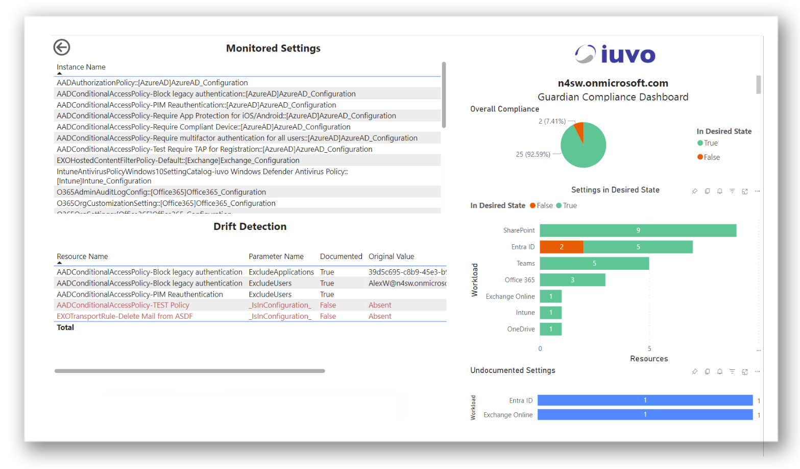 iuvo Guardian Dashboard